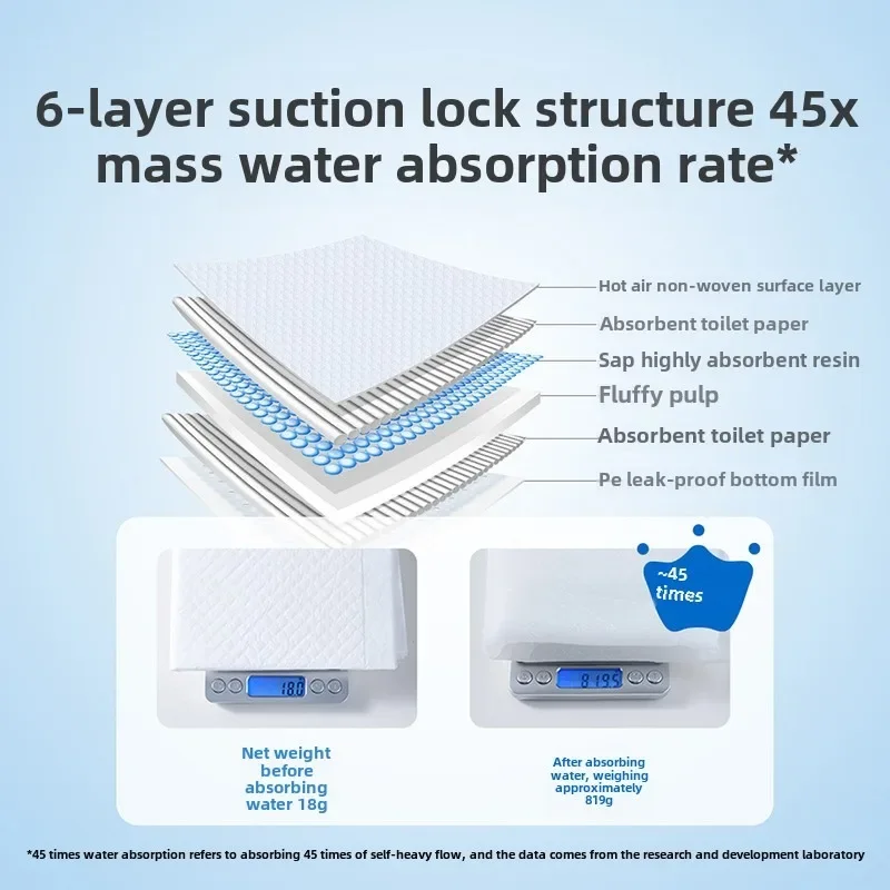 Gran oferta, almohadilla desec - Baby Mattress Waterproof reseña y precio